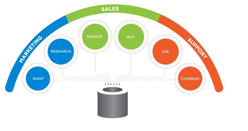 Nexviyo FMCG Solutions